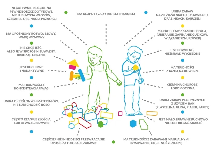 Objawy zaburzeń integracji sensorycznej u przedszkolaka - co zauważyć?