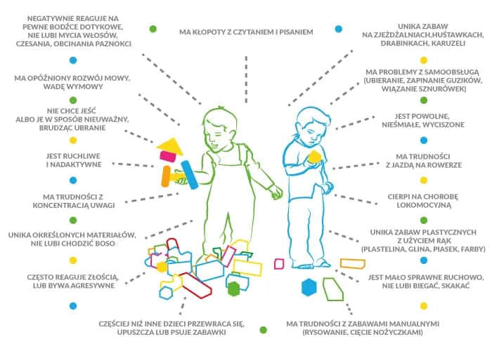 Objawy zaburzeń integracji sensorycznej u przedszkolaka - co zauważyć?