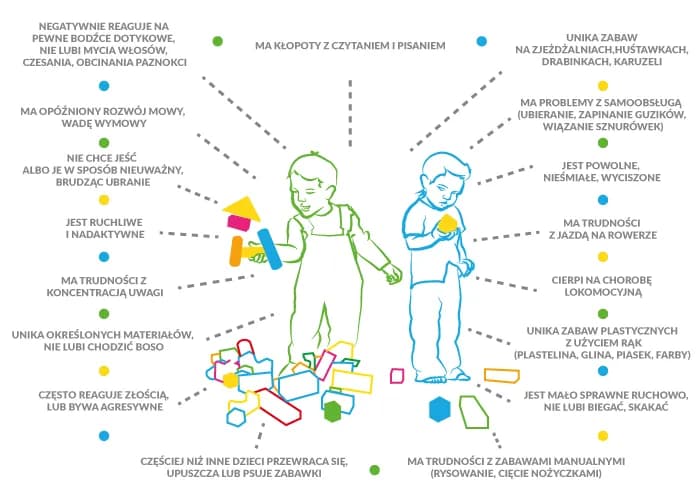Objawy zaburzeń integracji sensorycznej u przedszkolaka - co zauważyć?